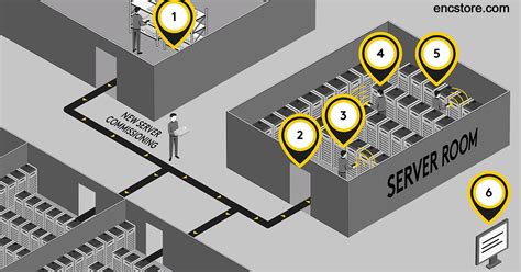 harting rfid tags warehouse|How RFID Shifts Data Center Asset Tracking into High Gear.